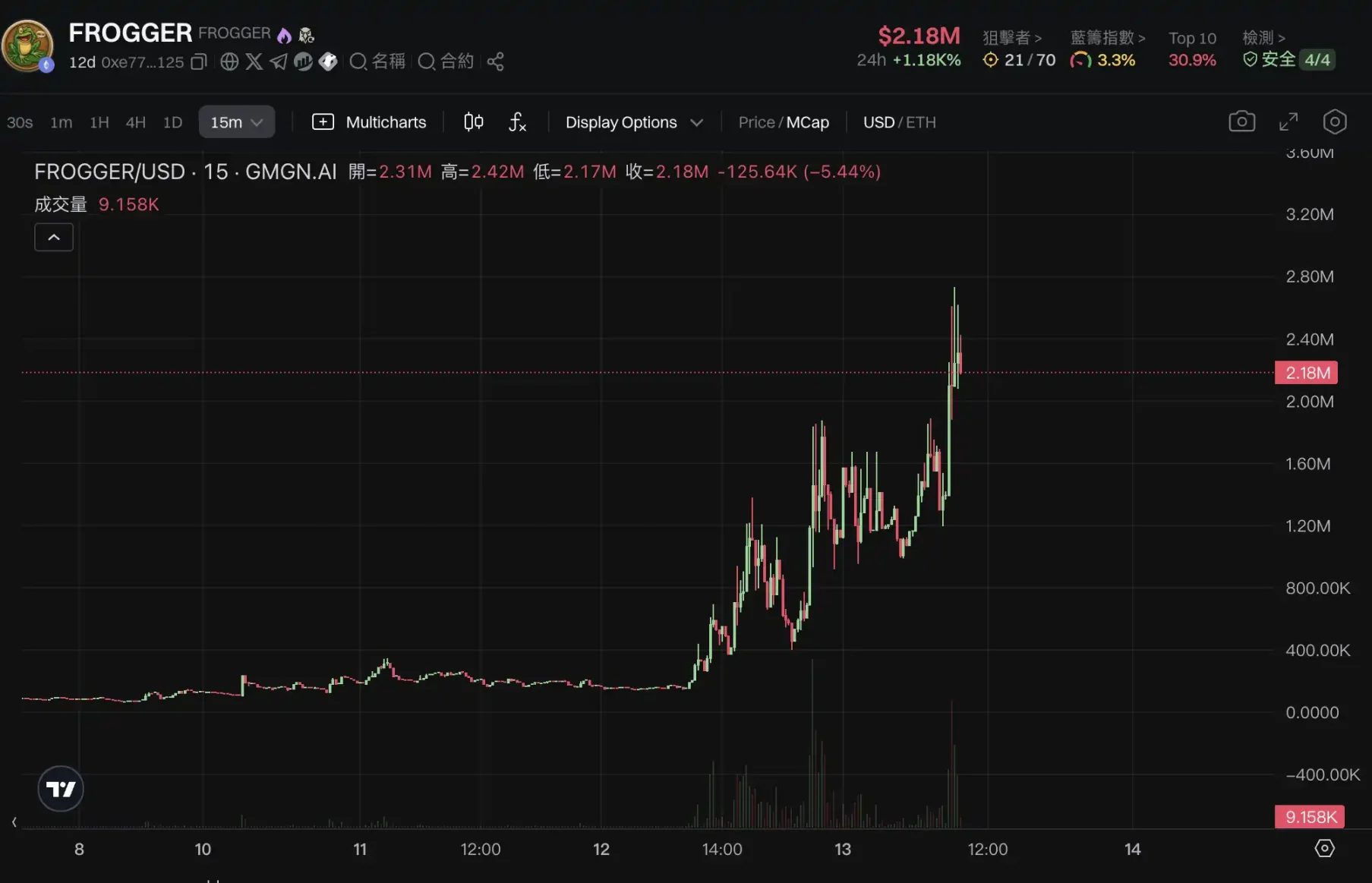 比特币重回10万美元、新老Meme齐飞，新一轮牛市起点还是庄家自救？