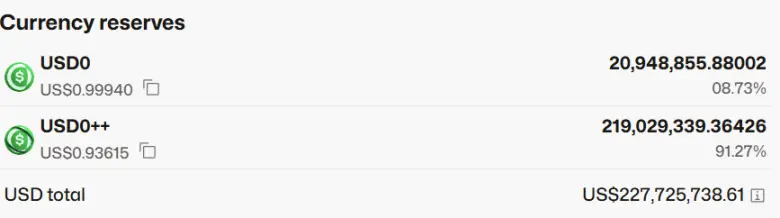 Usual债券脱锚,稳定币新星就此陨落?