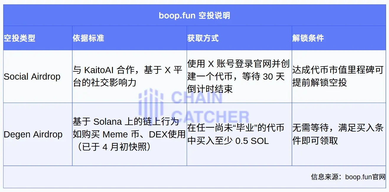 Web3版拼多多？解读新Meme发射平台boop.fun的“激励飞轮”