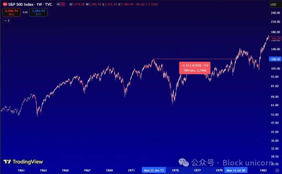 ETF时代的比特币熊市什么样的？
