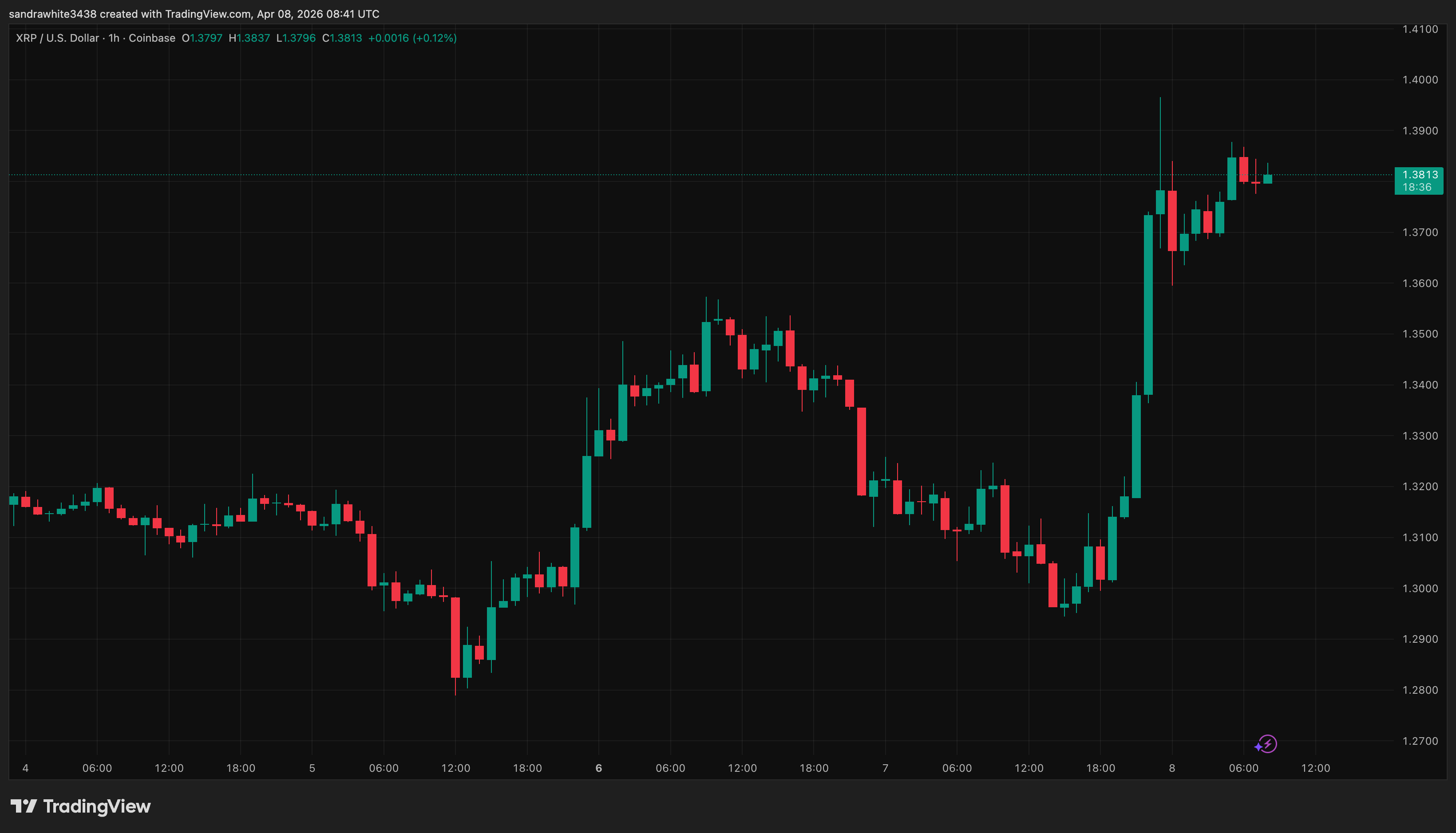 瑞波首席執行官2018年聲稱將接管SWIFT的言論重現；公司自那以來的進展