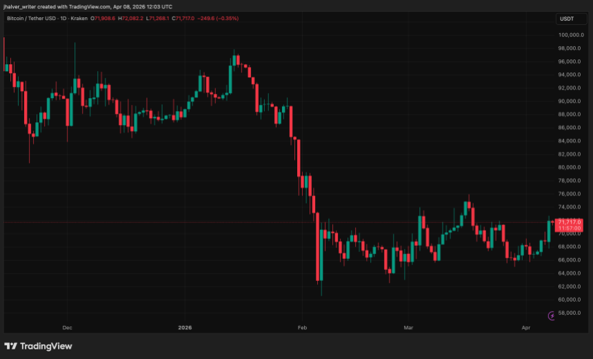 比特幣, BTC, BTCUSDT