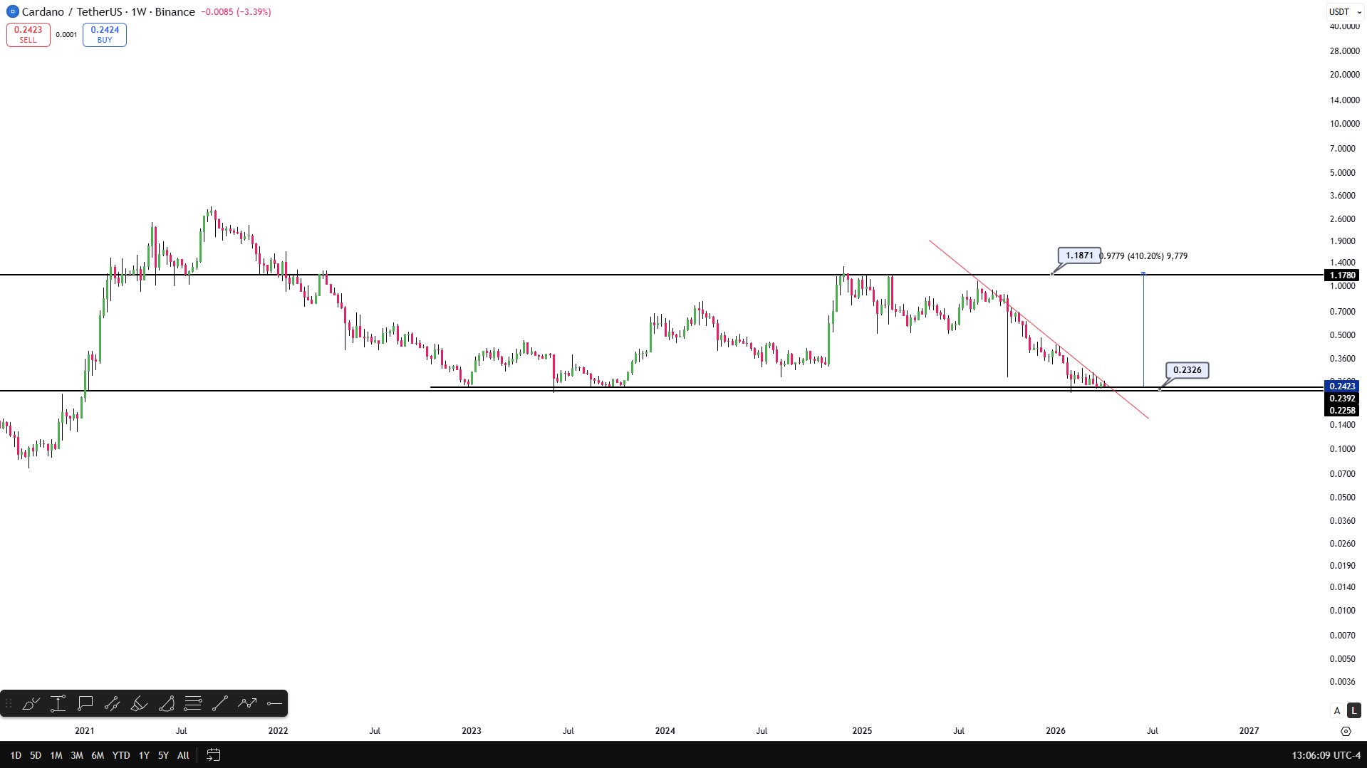 Cardano 頻道/Mintern