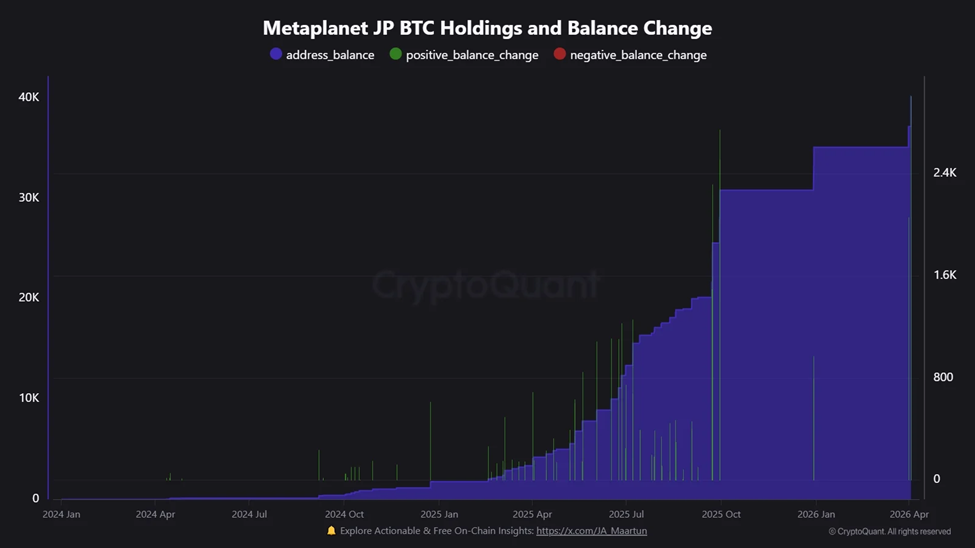 Metaplanet BTC 持倉 | 來源：CryptoQuant