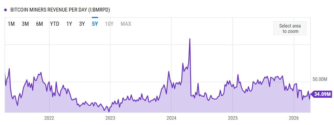 CoreWeave 在比特幣挖礦轉向人工智慧之際，獲得 85 億美元的 GPU 担保貸款