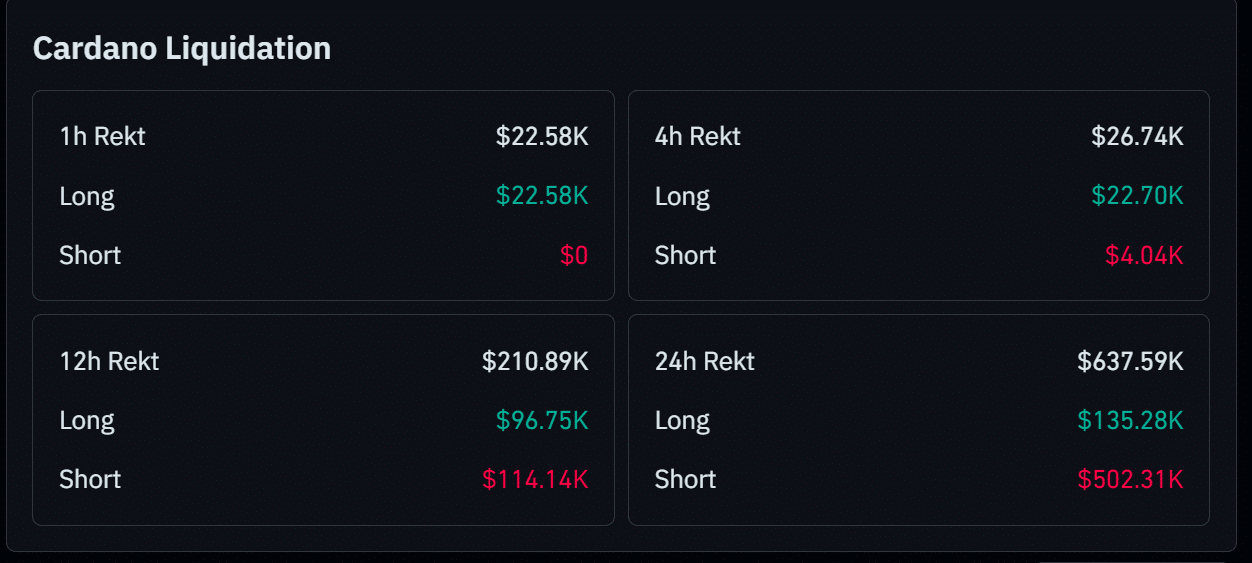 Cardano 強制平倉 Coinglass Cardano 強制平倉 Coinglass