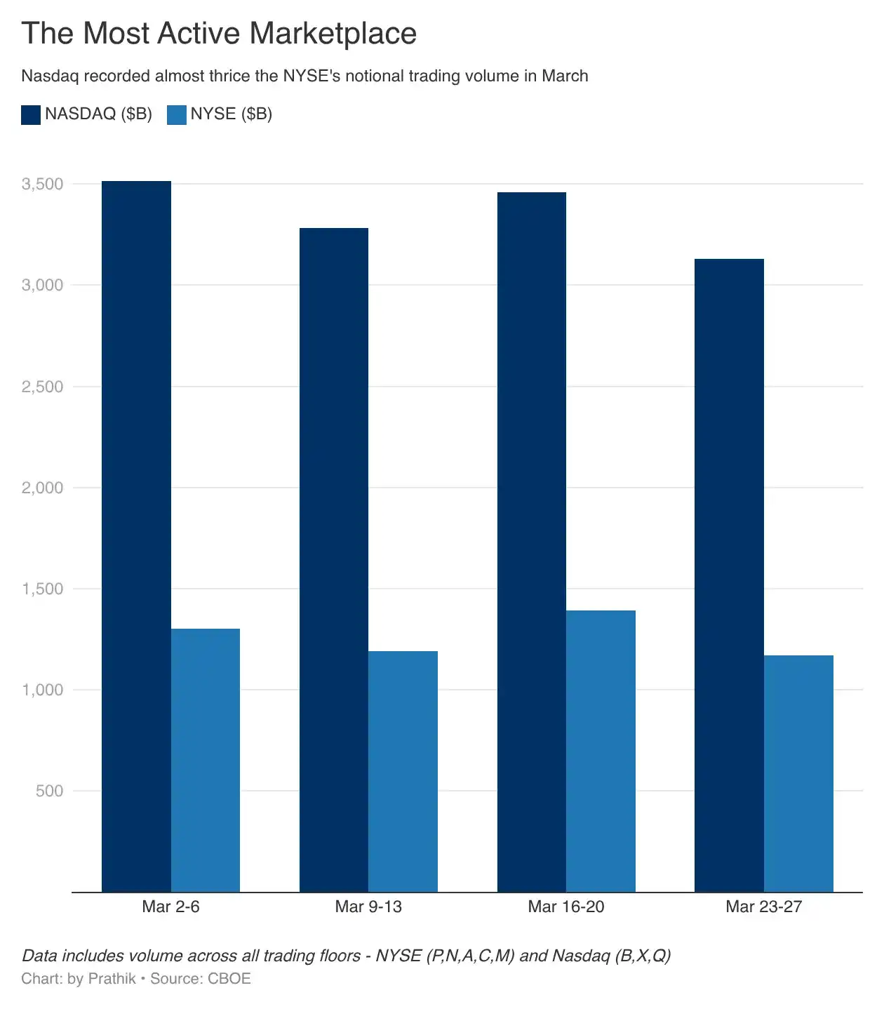 Hyperliquid 推出 S&P 500 合約，推動非捆綁市場革命