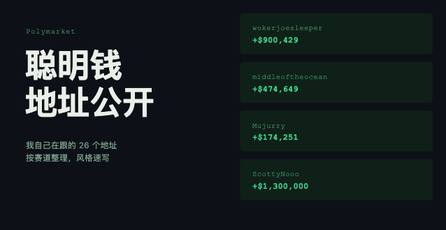 Polymarket 智能資金地圖：按市場類別追蹤的 26 個地址