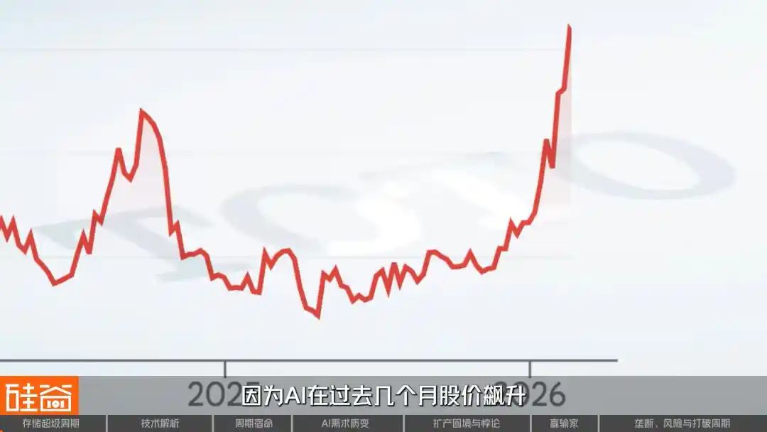 TOTO 的 AI 連結陶瓷元件推動儲存晶片需求激增