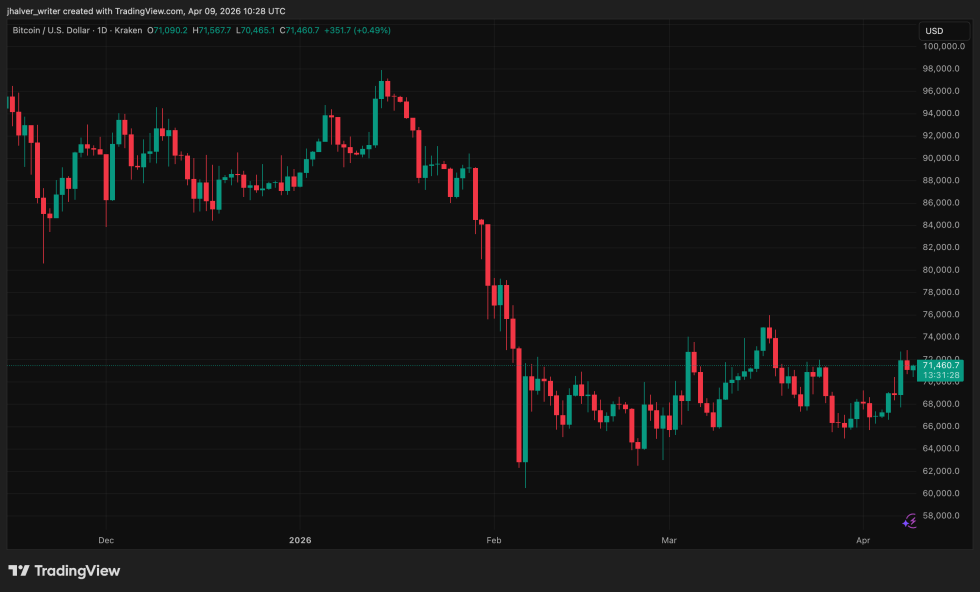 加密货币预测市场持续遭受围剿——交易员如今成为检方目标？