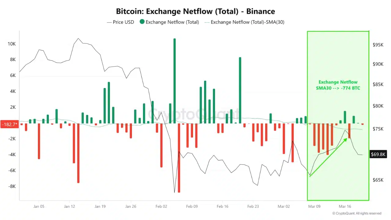 比特币停滞在7万美元——这些信号为何让BTC市场方向扑朔迷离