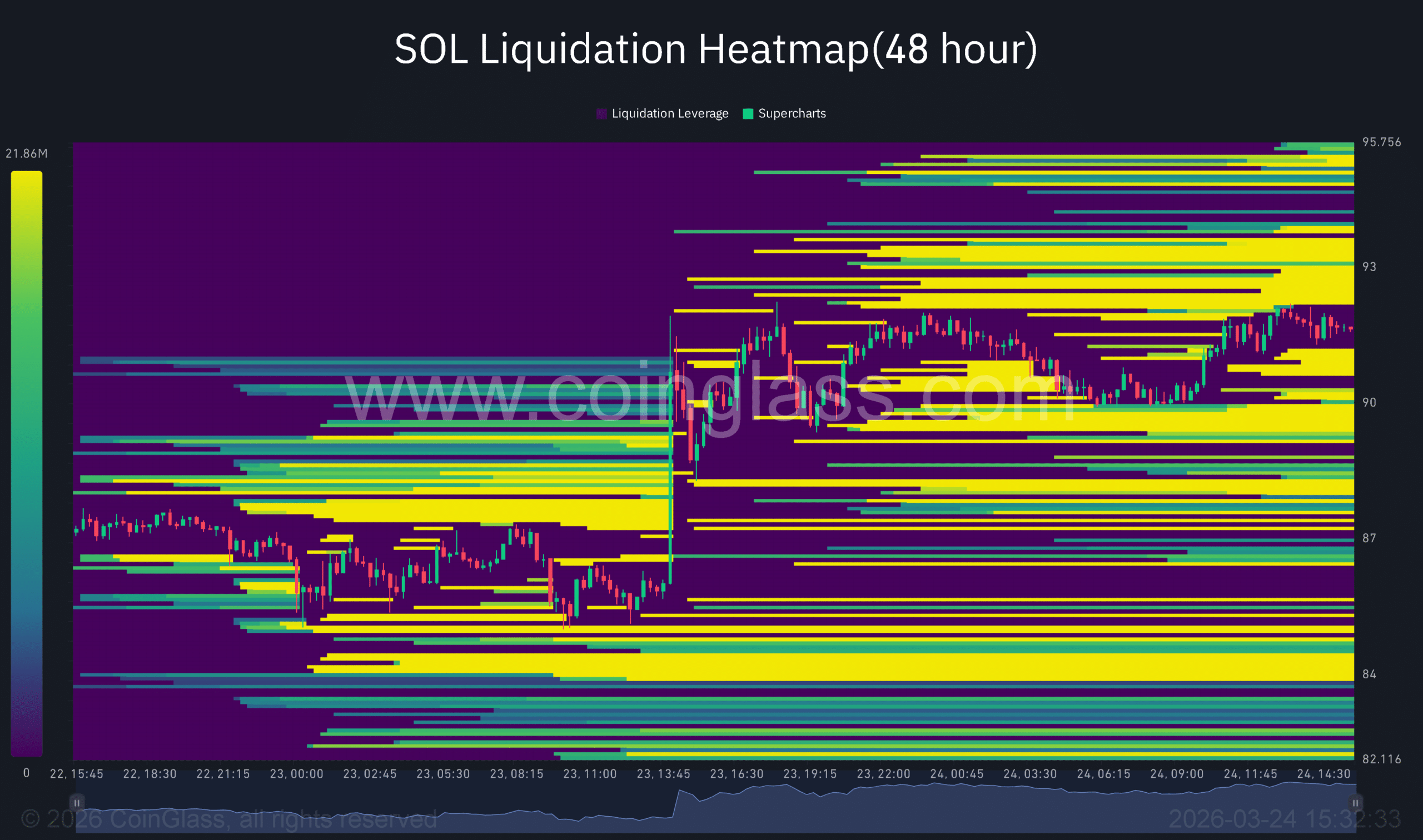 Solana 瞄准 117 美元——但这就是为什么 SOL 多头仍然显得脆弱