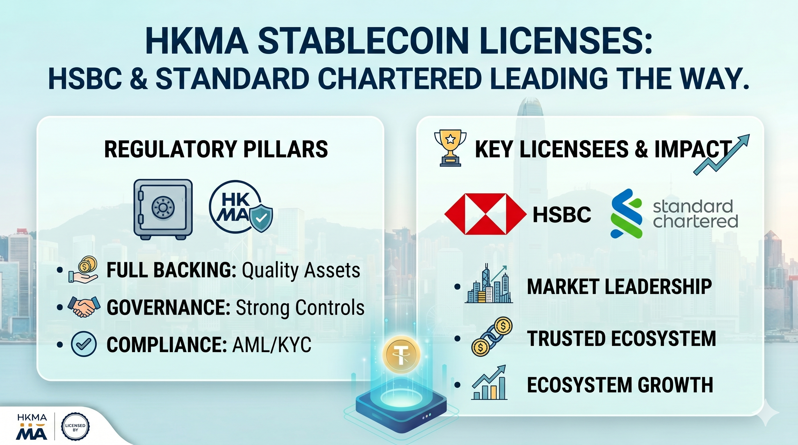 金管局穩定幣條例解析：為何匯豐與渣打贏得首批牌照