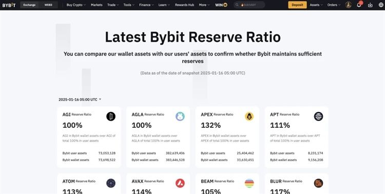 Bybit vs. BingX 安全性