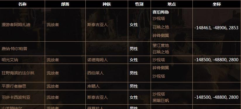 
                        《永远的7日之都柯路诺》攻略指南（掌握技能属性轻松升级，打造最强角色）                    