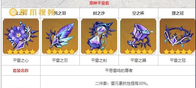 
                        原神艾尔海森圣遗物打法攻略（以圣遗物搭配方法为主，助你事半功倍）                    