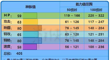 
                        《完美世界手游》土行孙精灵属性能力攻略（打造最强土行孙，一起征战完美世界！）                    