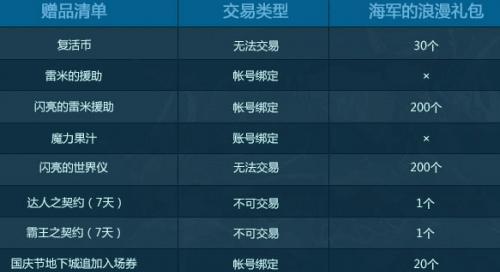 
                        解密2020狄瑞吉之疫宝珠属性（强力属性加持，让你称霸DNF）                    