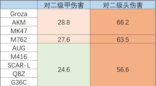 
                        《和平精英M417步枪位置属性一览》（全面解析和平精英M417步枪的位置属性及优缺点）                    