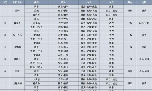 
                        探索游戏中常见的战法冲突及应对策略（探索游戏中常见的战法冲突及应对策略）                    