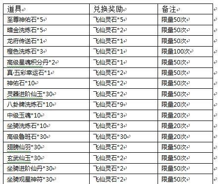 
                        探秘无极仙途最新礼包码2023，畅玩仙侠世界（全面了解礼包码和游戏特点，享受无限乐趣）                    
