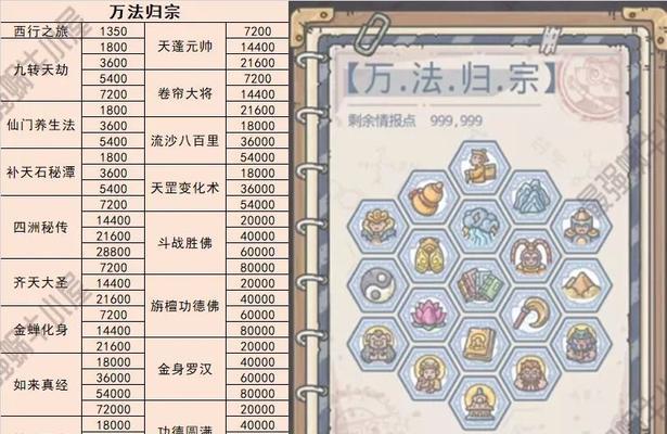 
                        最强蜗牛扶桑忍术加成效果一览（从游戏中了解蜗牛扶桑忍术的威力）                    