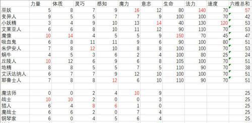 
                        伊洛纳猎人宠物选择详解（如何选择最适合自己的猎人宠物）                    