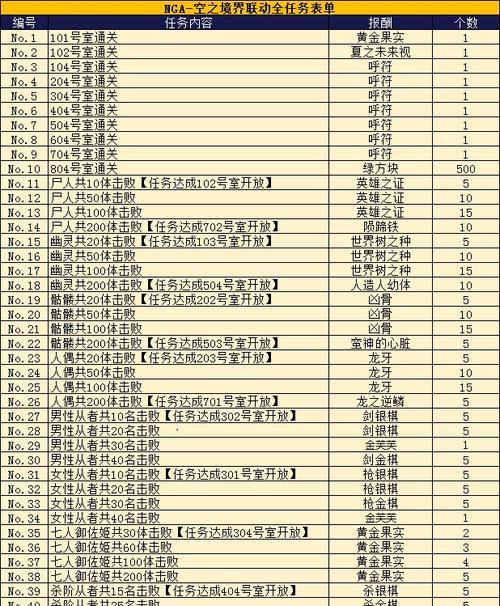 
                        FGO鬼王复刻高难怎么打？（阵容推荐和副本打法攻略，助您轻松应对。）                    