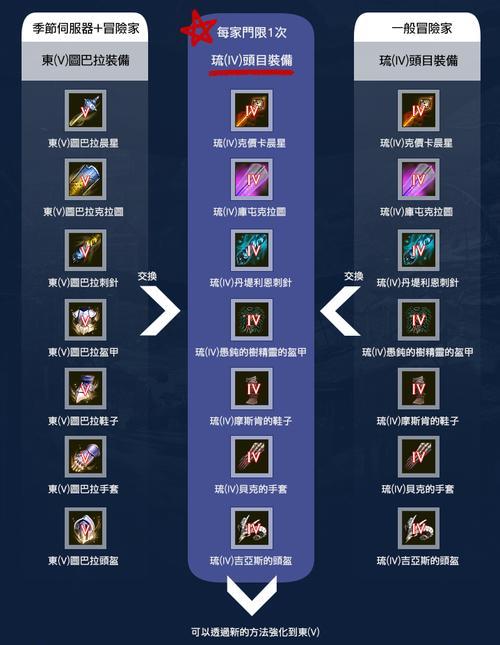 
                        云顶之弈26回合龙蛋开启攻略（如何在云顶之弈中打造最强龙阵容，以及26回合龙蛋的开启技巧）                    