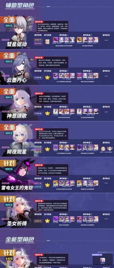 
                        星之彼端叶灵角色推荐及强度一览（掌握最强战斗组合，打败所有敌人！）                    