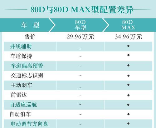 
                        王牌竞速芯片搭配方案——打造无敌游戏体验（以科尼塞格芯片为核心，让游戏更加流畅）                    