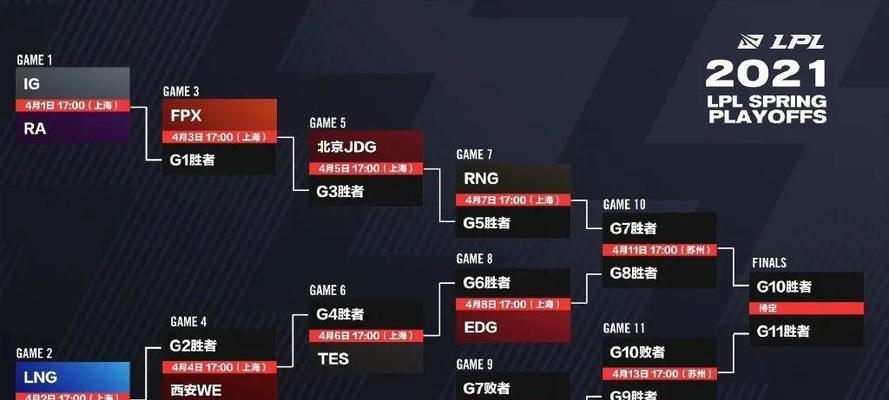 
                        2023英雄联盟段位级别排列最新一览（S10赛季各段位级别要求及段位分布情况详解）                    