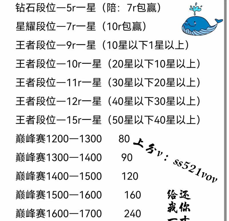 
                        《摩尔庄园手游》星星币保底次数一览（摩尔庄园手游星星币保底次数及玩法攻略）                    
