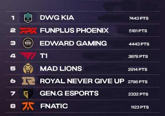 
                        英雄联盟S11半决赛时间队伍一览（LOL最强战队将争夺半决赛席位，即将上演惊心动魄的角逐！）                    