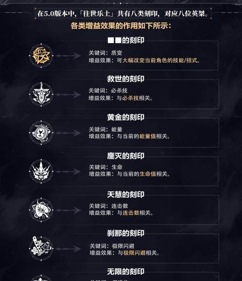 
                        《流星蝴蝶剑手游死斗金牌获得技巧详解》（以游戏为主，让你成为死斗金牌高手）                    