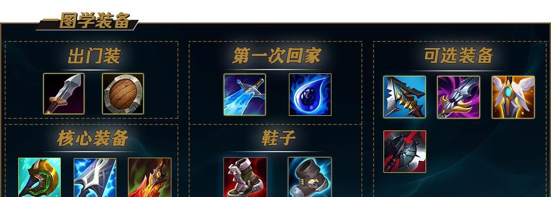 
                        最强猴子无后座出装攻略（打造无敌输出！一招致命！）                    