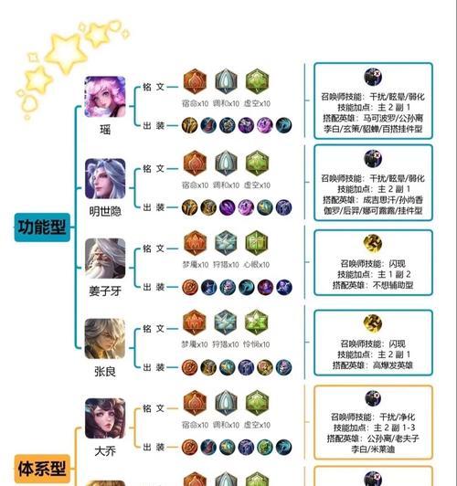 
                        张良新玩法出装攻略（携手张良赢得全场，玩转新战略！）                    