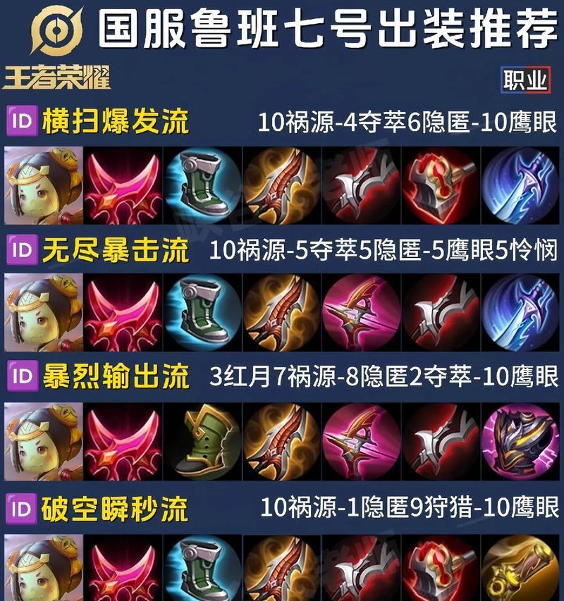 
                        《鲁班高射速铭文出装攻略》（高射速铭文搭配推荐与战术策略分享）                    