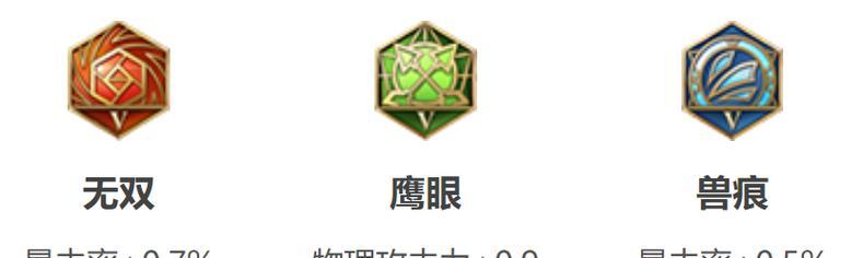 
                        《掌握猴子增强铭文出装攻略，成为手游猴子的巅峰玩家》（以手游猴子增强铭文出装攻略为主题的全面指南）                    