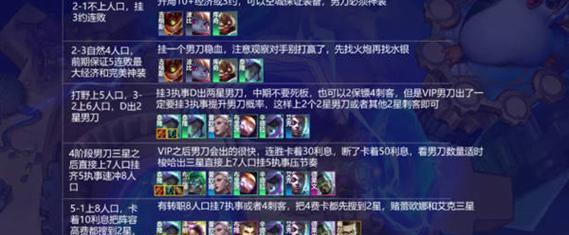 
                        S7冒险家男刀主C阵容攻略（云顶之弈玩家必备，打造最强战队）                    