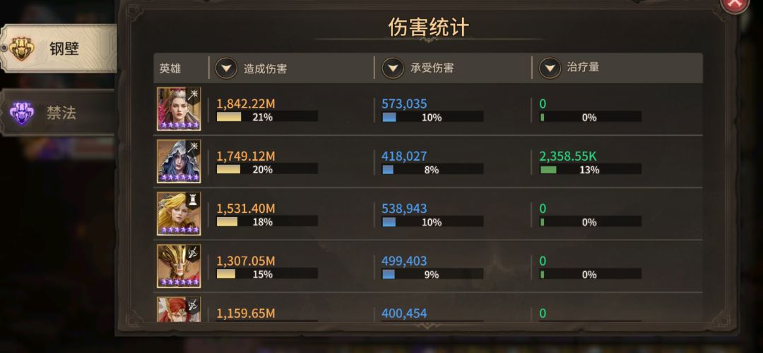 《潮汐守望者》别西卜角色攻略