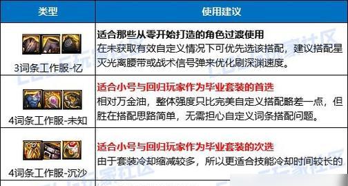 
                        花漾乐章套装获取方法攻略（打造最完美的华丽套装，让你成为时尚女神）                    