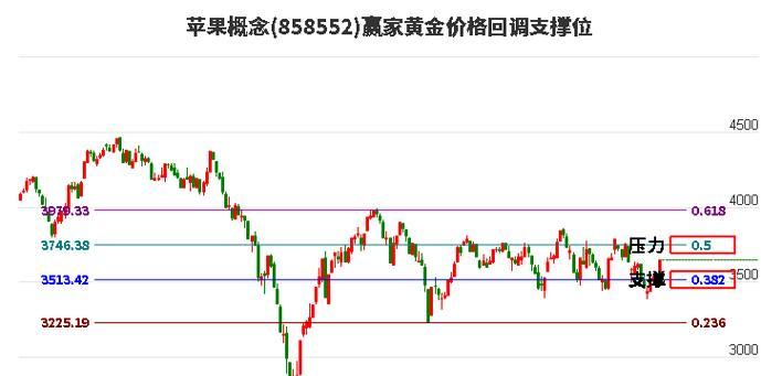 
                        黄金十二宫攻略（揭秘星座十二宫的神秘面纱，带您逐一探索星象的魅力）                    