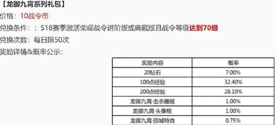 
                        《王者荣耀战令等级继承规则一览》（了解战令等级继承规则，轻松升级王者之路）                    