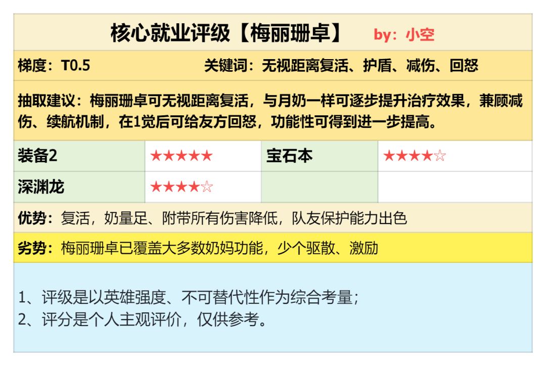 《潮汐守望者》梅丽珊卓强度测评