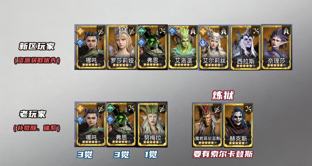 《潮汐守望者》梅丽珊卓强度测评