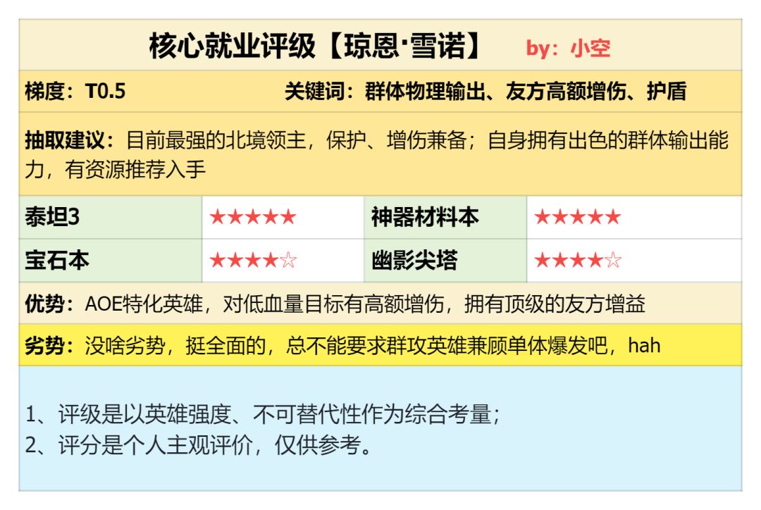 《潮汐守望者》琼恩·雪诺角色攻略