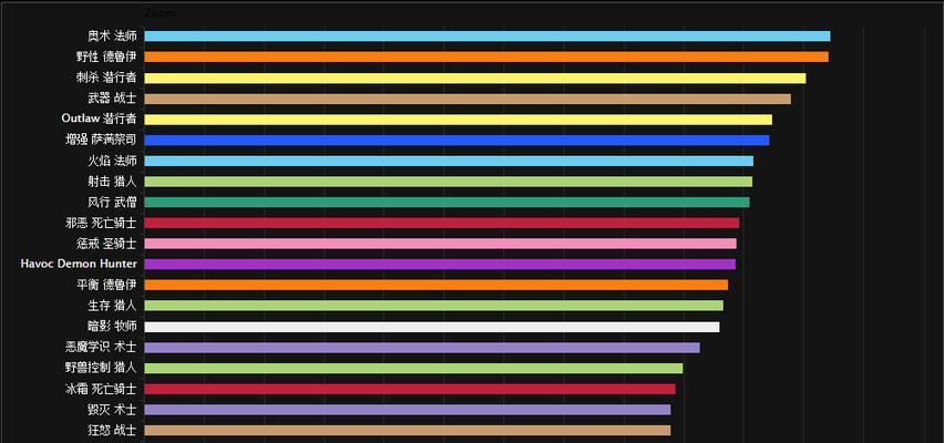 
                        奶僧战单装备攻略（揭秘奶僧的最佳装备选择和战术技巧，助你在战单挑中获得胜利）                    