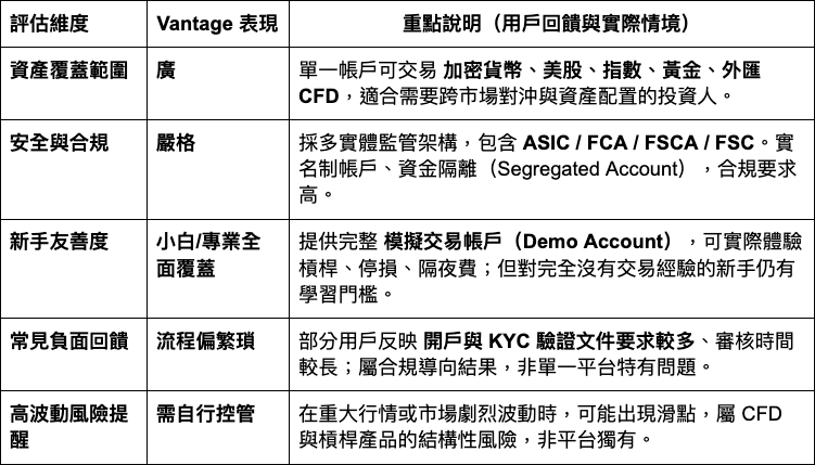 Vantage是什么平台？2026年Vantage交易平台评价与开户教学