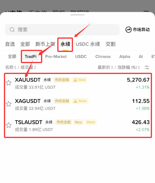 TradFi在币安的完整运用指南：从入门到精通